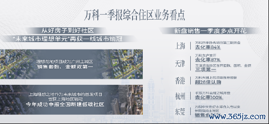 股票配资十倍网站 “好房子”带来好销售！万科一季度营收近380亿，多地项目热销